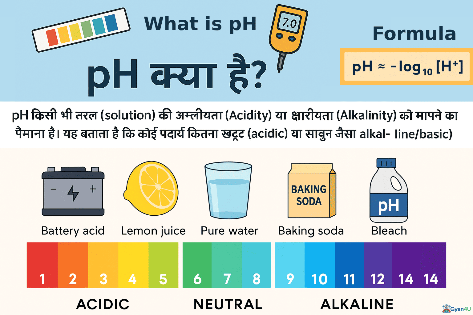 pH क्या है?
