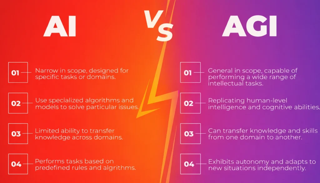 AI vs AGI comparison infographic