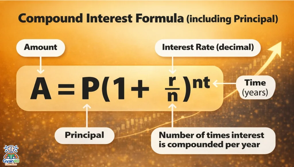 Compound interest formula explanation