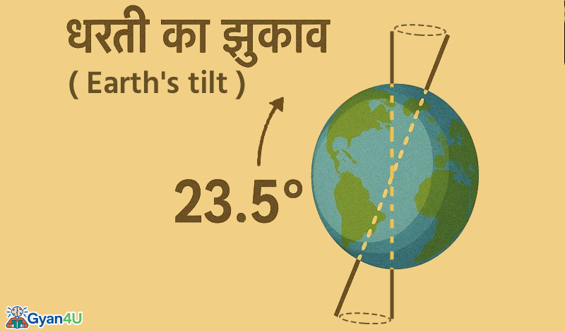 earth tilt gyan4u